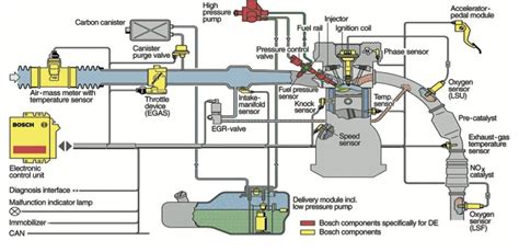 schichtbetrieb motor|MED­ Motormanagement MED.